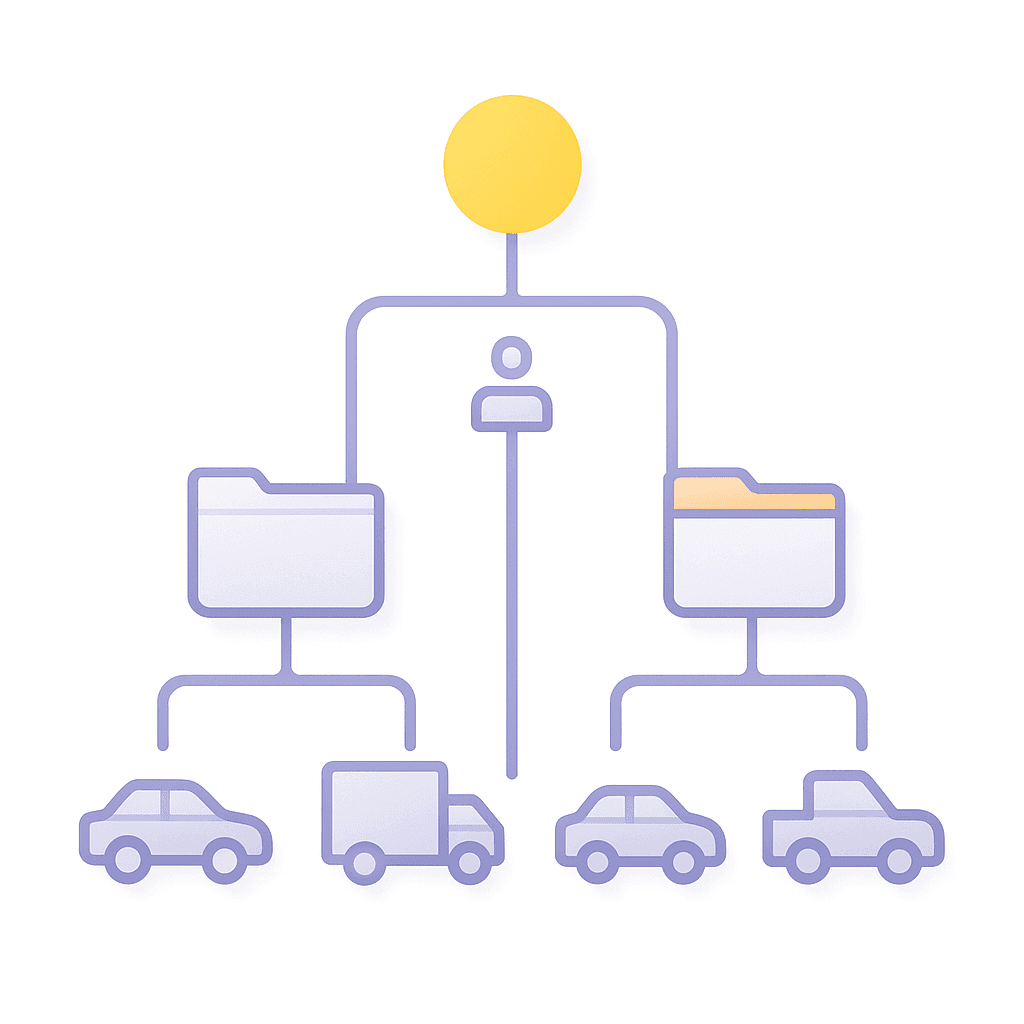 Grouped views that match your business image 2